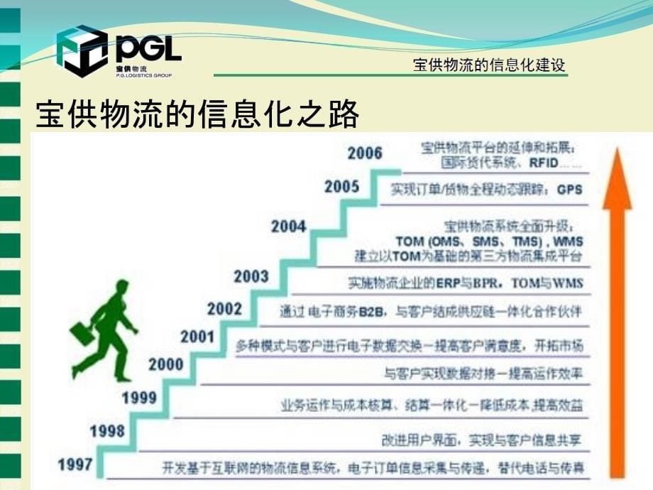 宝供物流信息化建设课件_第5页