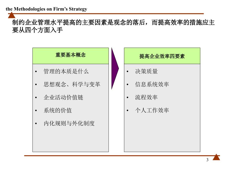 组织结构设计与人力资源规划概述_第3页