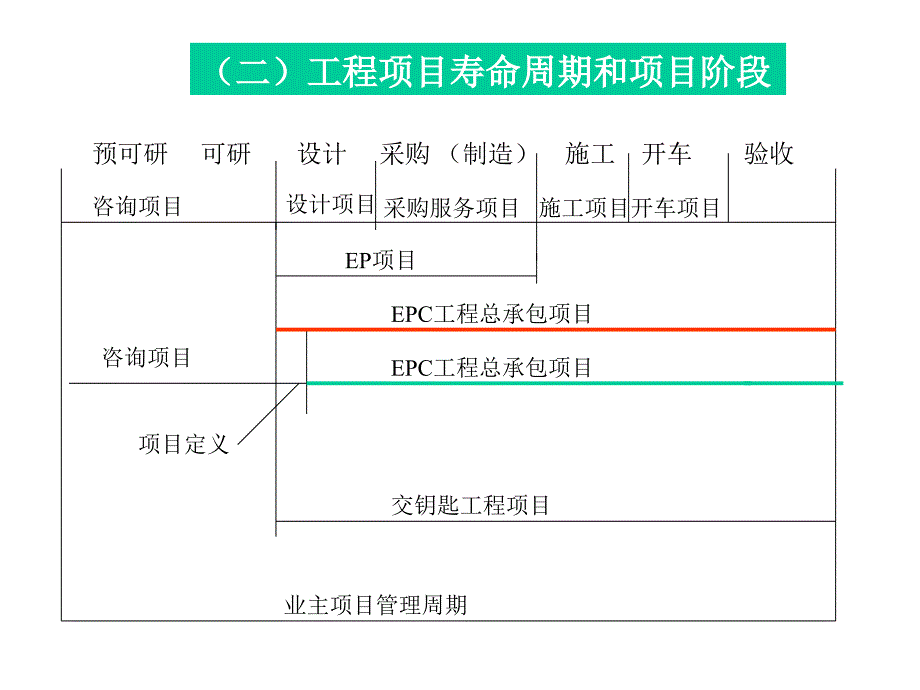 怎样当好epc工程项目经理_第3页