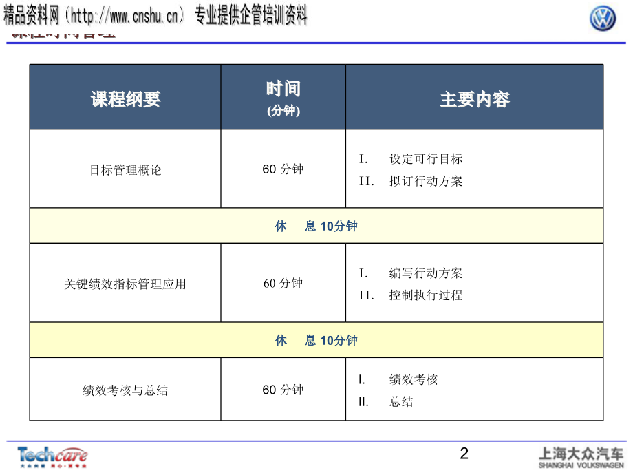 目标管理概论与绩效考核_第2页