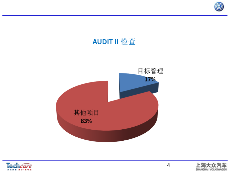 目标管理概论与绩效考核_第4页