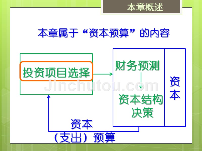 项目评估的基本方法概述_第2页