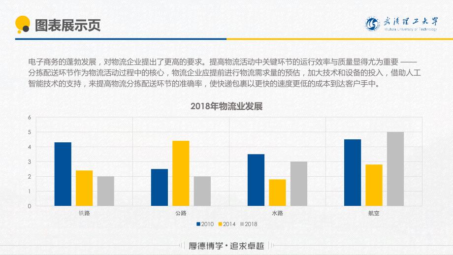 武汉理工大学- 学术风PPT模板_第4页