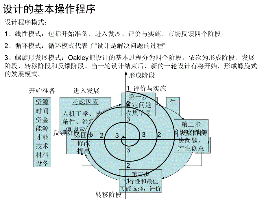 设计项目管理课程_第2页