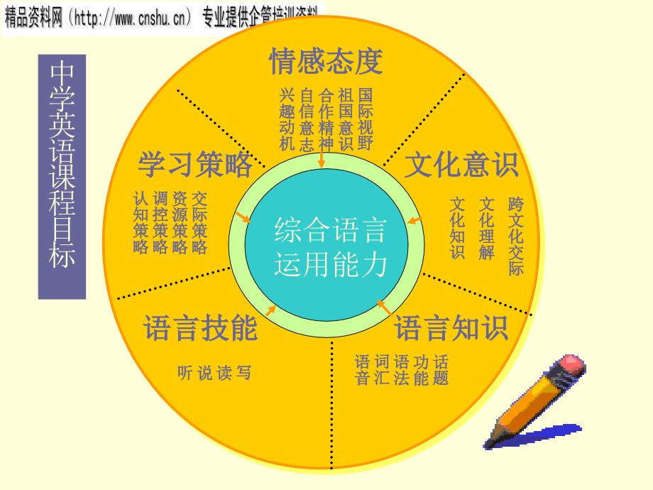 教学目标设计中问题分析与建议_第4页