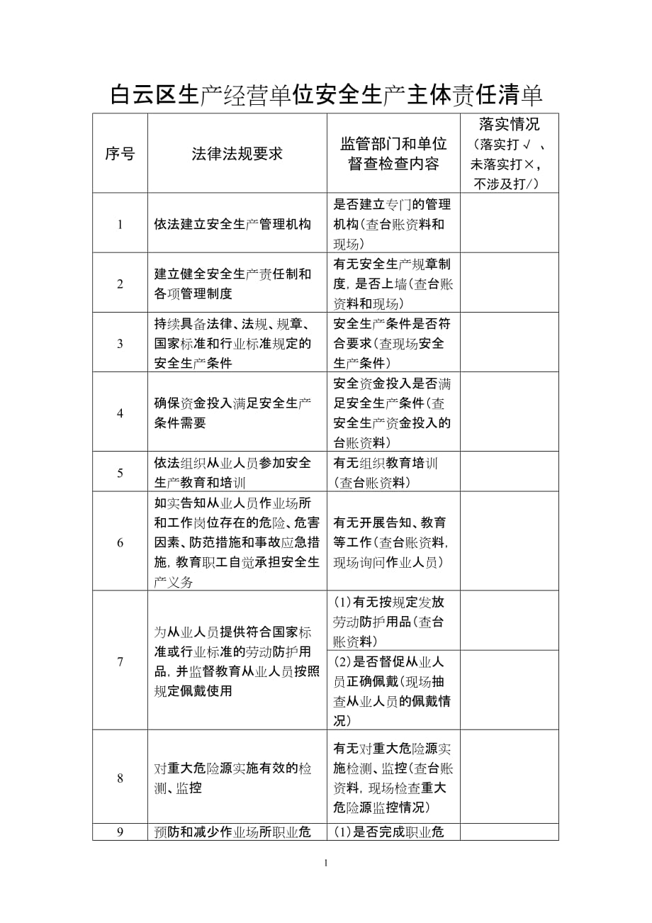 安全生产责任清单(企业)_第1页