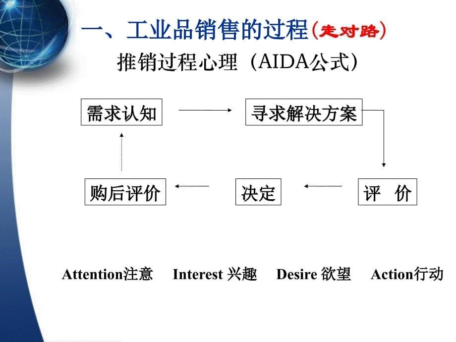 工业品客户开发策略与谈判技巧教材_第5页