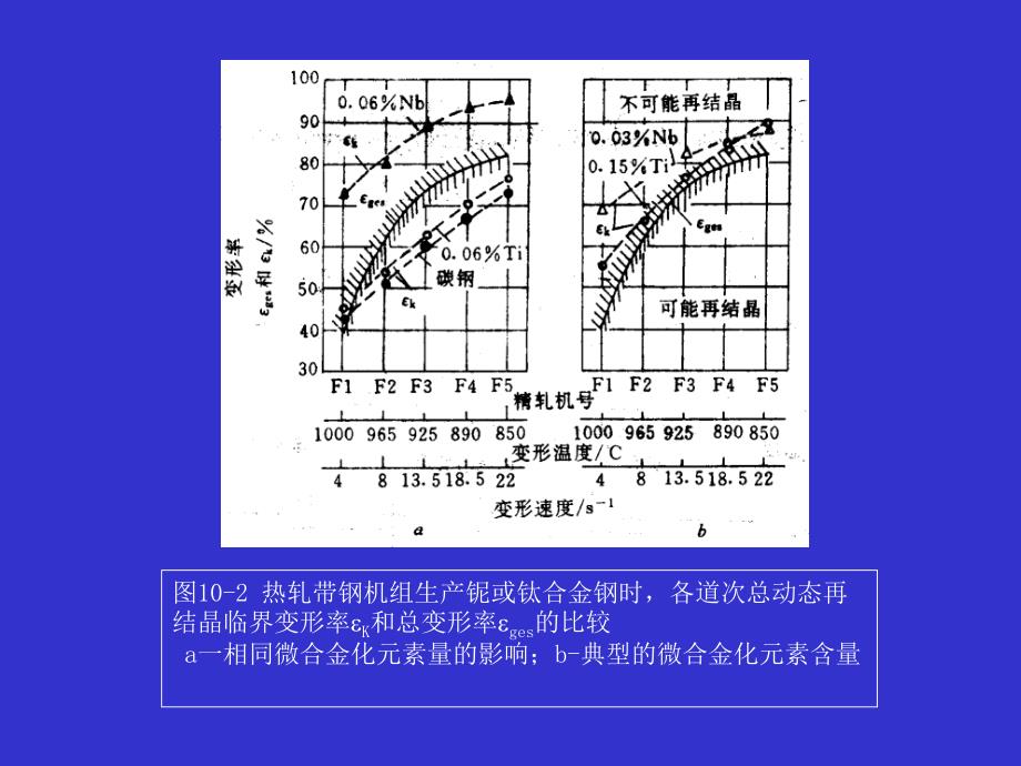 控制轧制和控制冷却技术的应用课件_第4页