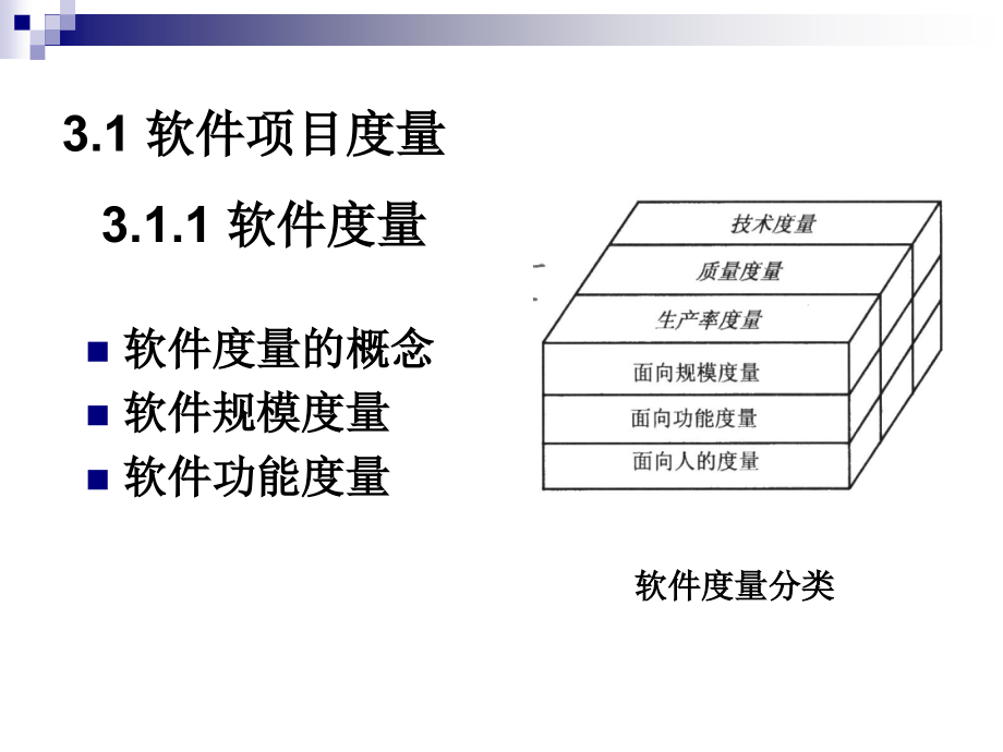 软件项目管理课程1_第4页