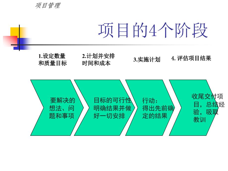 项目生命期流程管理课件_第3页