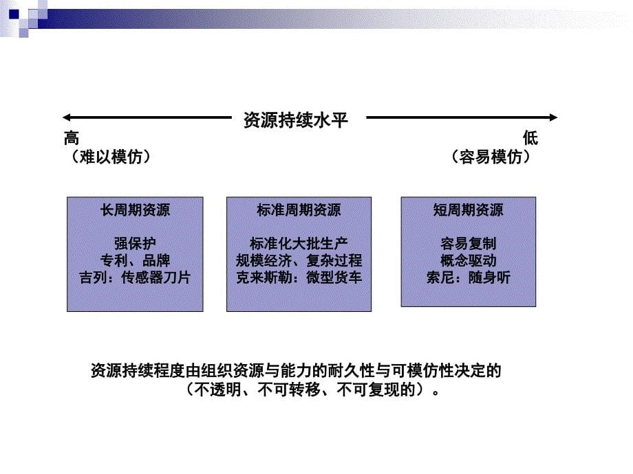 企业内部分析组织分析教材_第5页