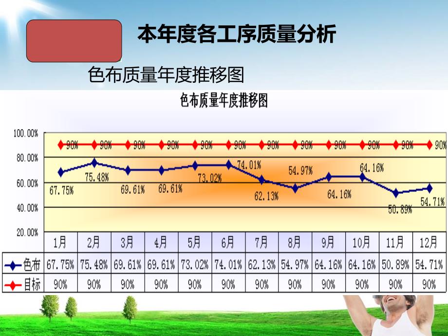 生产品质部年度工作总结_第4页