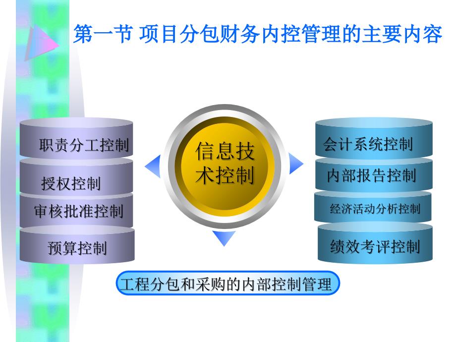 某工程项目分包财务管理教材_第2页