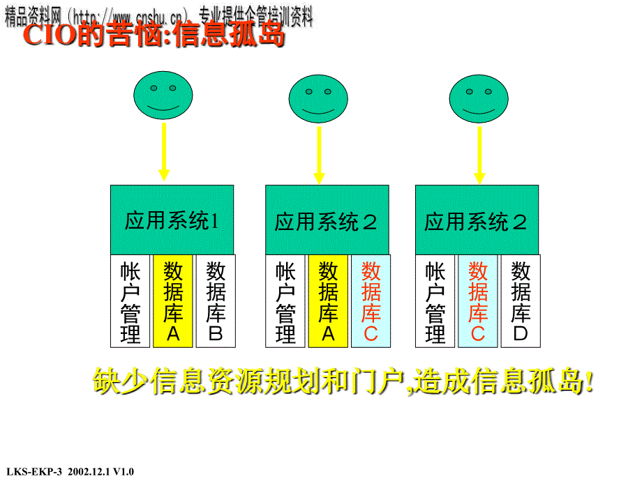 企业知识门户解决方案概述_第3页