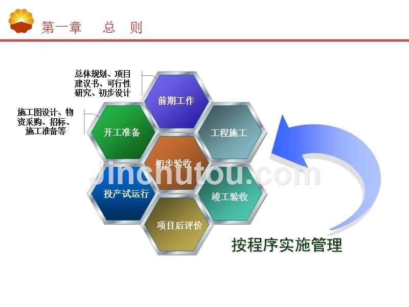 某公司基建工程项目管理实施细则讲义_第5页