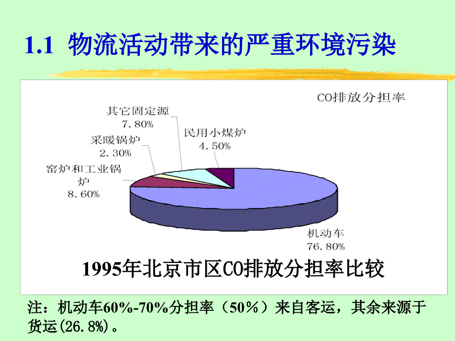 物流学-绿色物流知识_第3页