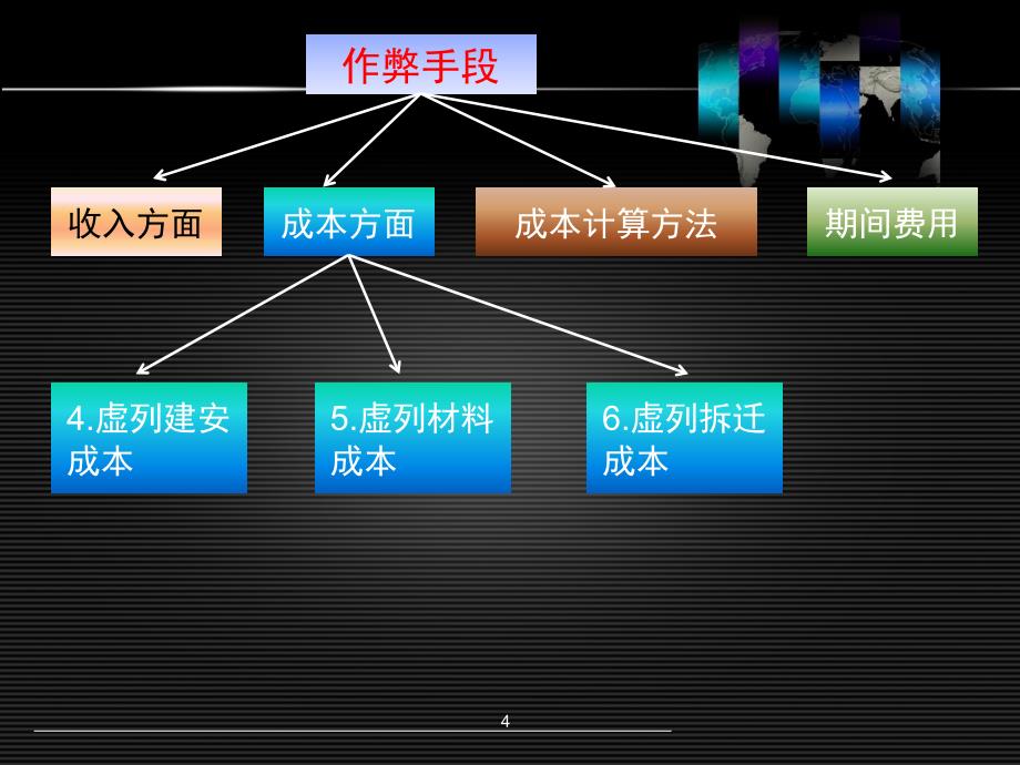 房地产开发企业所得税评估案例_第4页