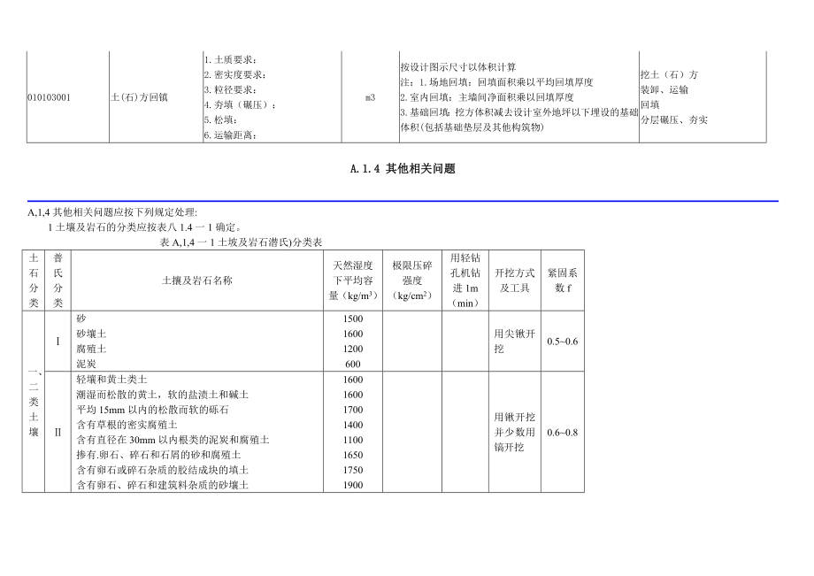 qxx-16(备用)工程量清单计价规范项目编码_第4页