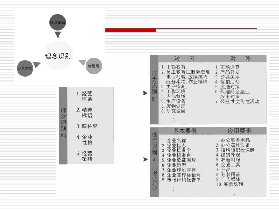 cis的构成系统与应用_第5页