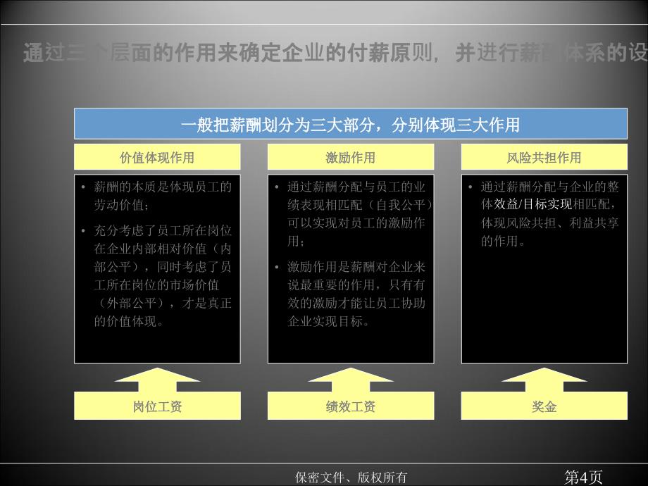 企业薪酬体系设计案例分析_第4页