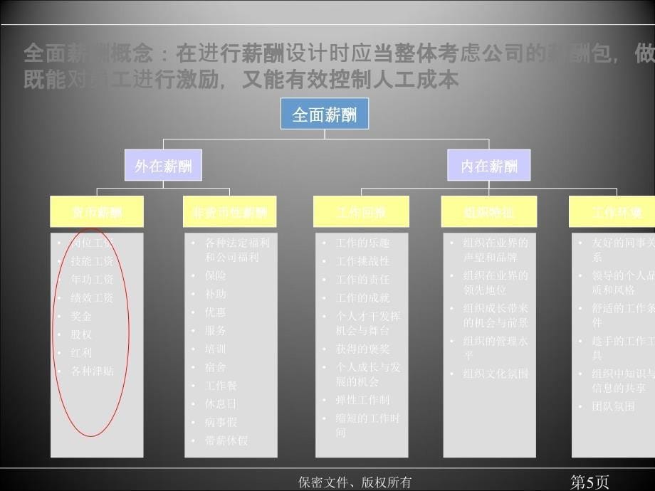 企业薪酬体系设计案例分析_第5页