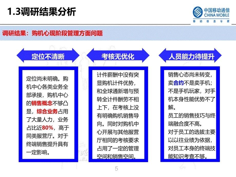 某连锁购机中心运营优化报告_第5页