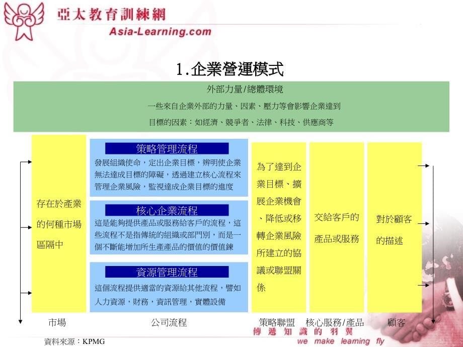 企业目标管理与策略规划_第5页