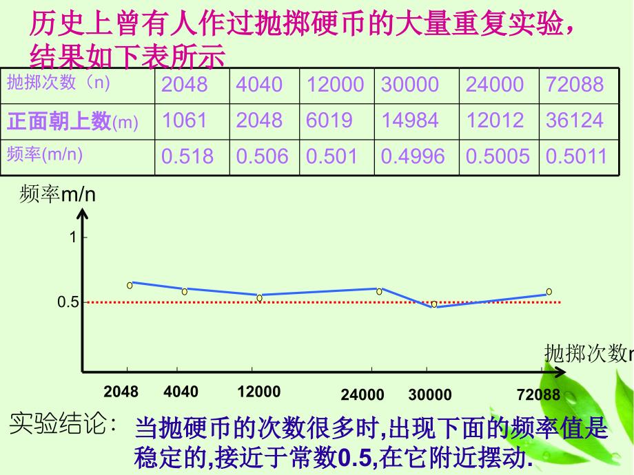 用频率估计概率参考课件_第3页