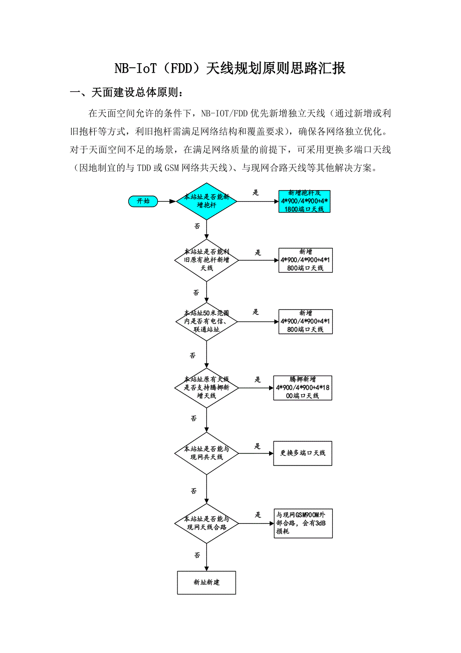 nb-iot(fdd)天线规划原则建议_第1页