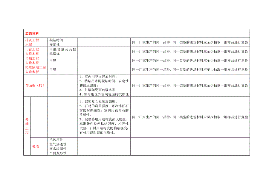 建筑工程材料及构配件复检要求_第4页