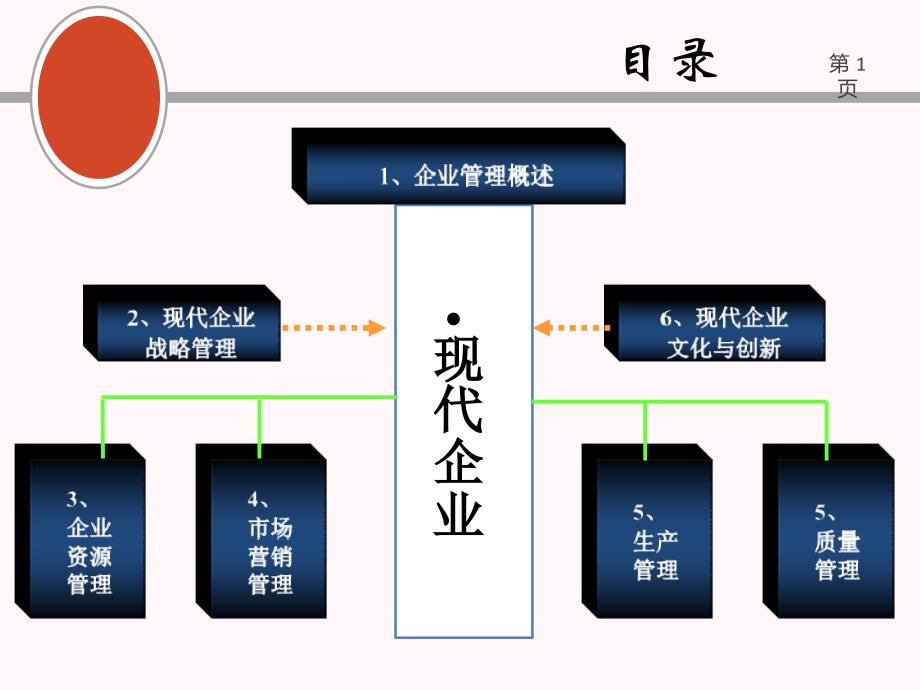 企业战略体系课件_第1页