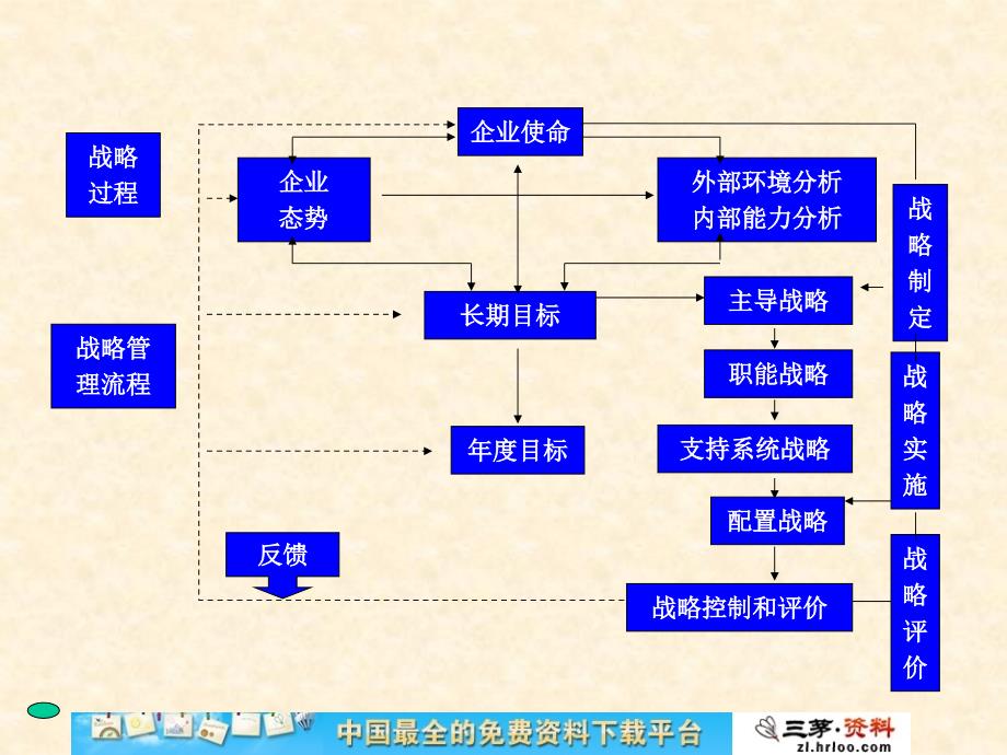 基于战略之绩效与目标管理把员工工作转化为生产效率资料_第4页