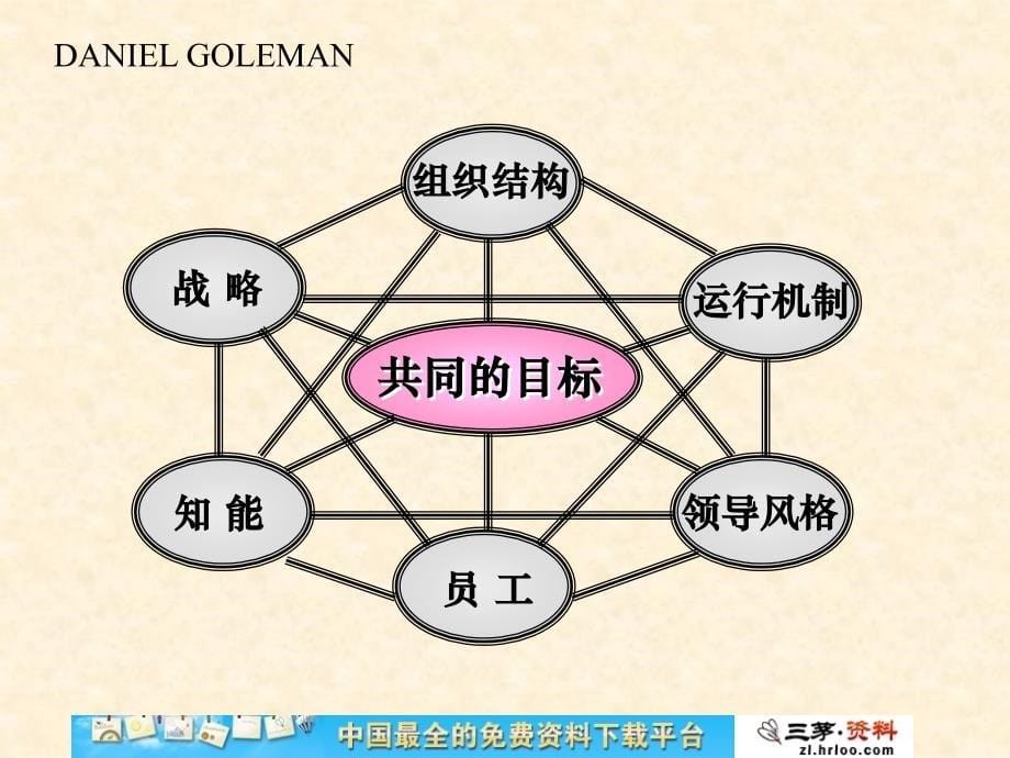 基于战略之绩效与目标管理把员工工作转化为生产效率资料_第5页