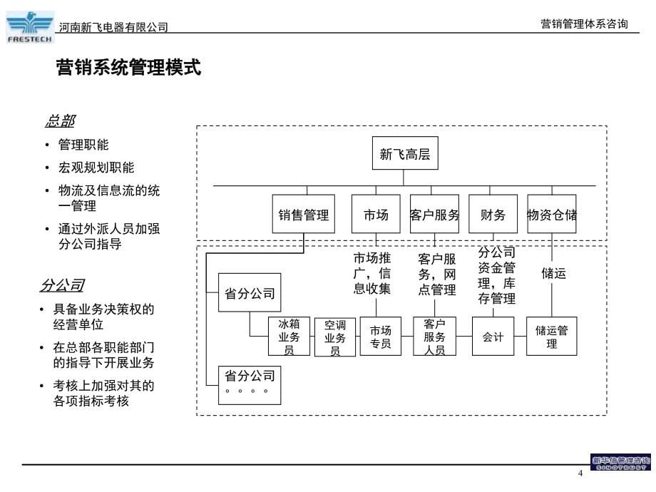 某电器公司营销组织设计提案_第5页