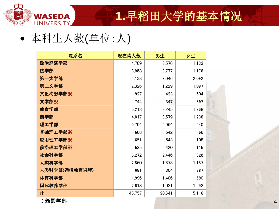 某大学的信息化战略概述_第4页