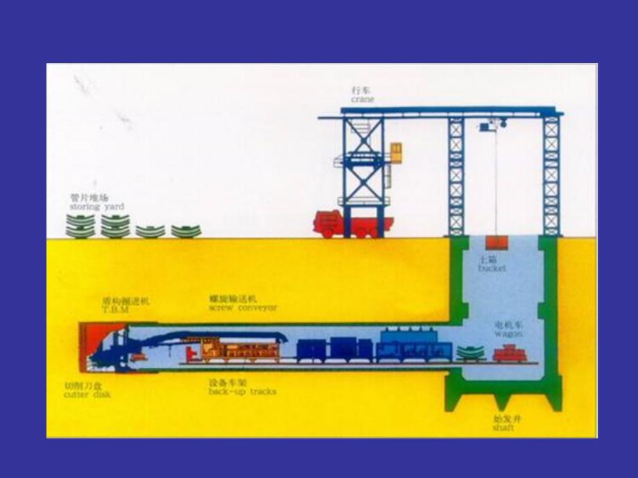 地铁盾构隧道施工技术简介资料_第3页