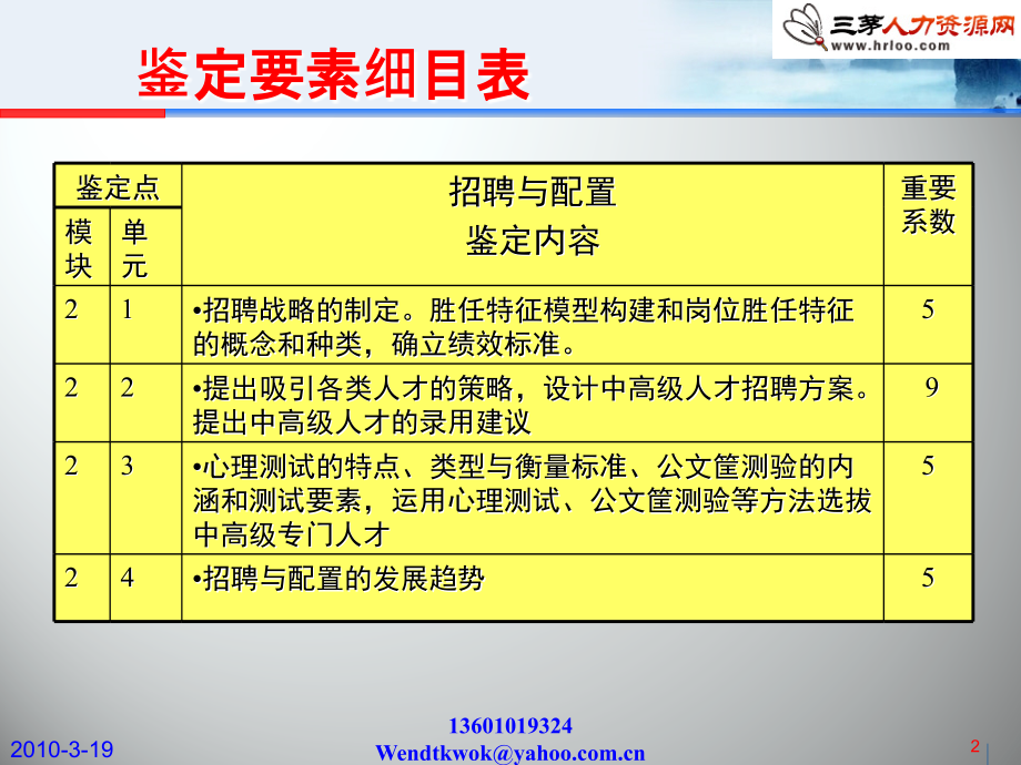 企业人力资源招聘与配置管理知识分析_第2页