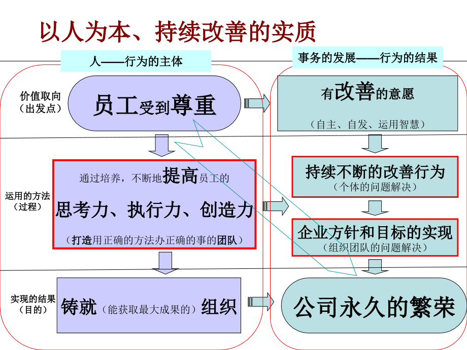 企业经营管理实践案例方法_第2页