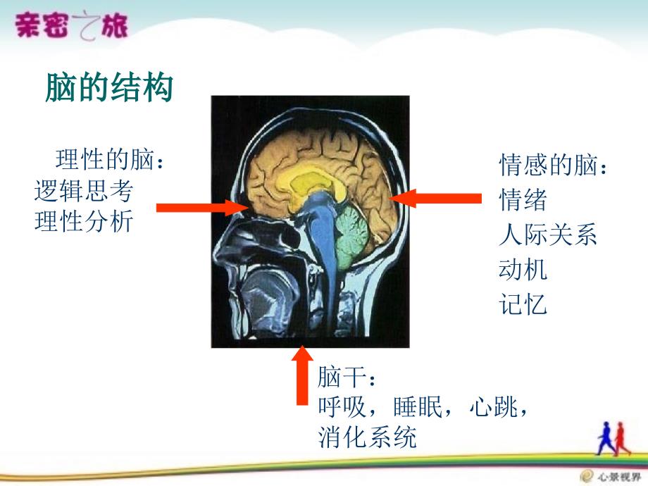 夫妻冲突的类型及解决方案_第4页