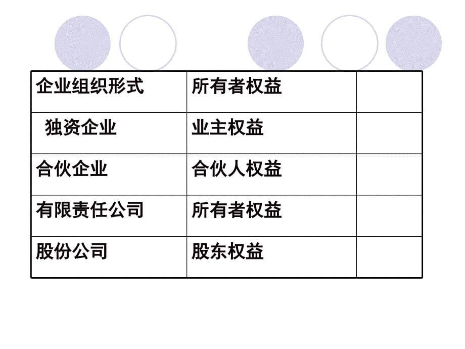 所有者权益性质及其内部控制_第5页