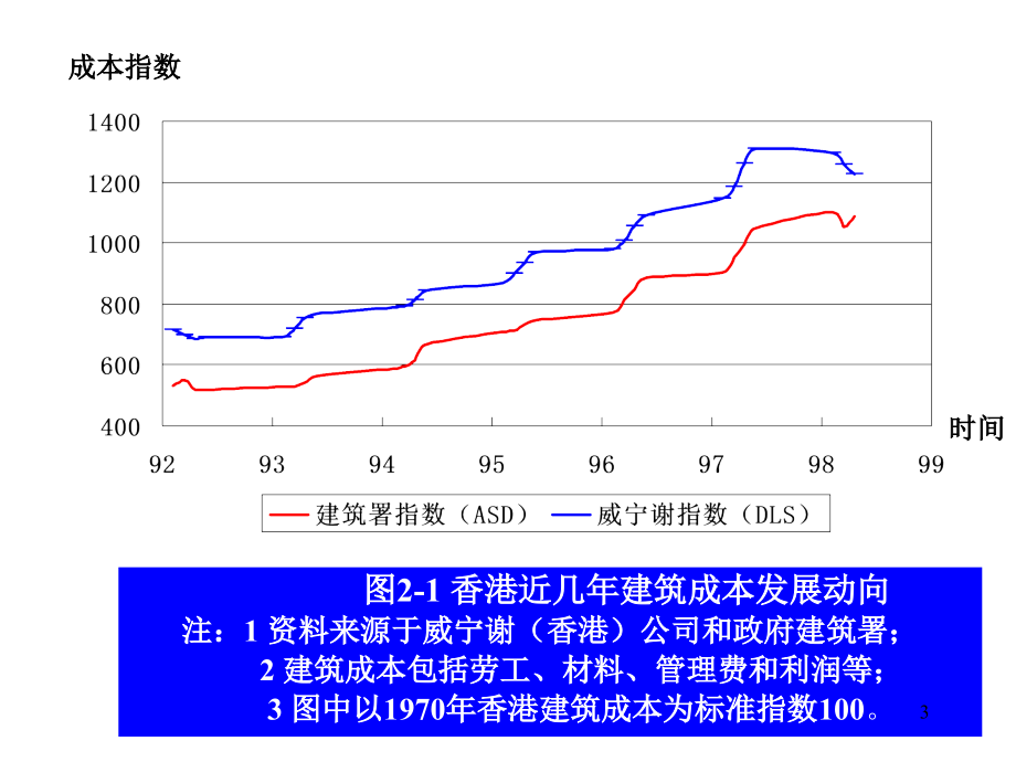 建筑成本的新变化趋势_第3页