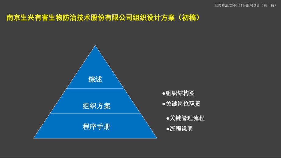 某有害生物防治技术公司组织设计方案_第2页