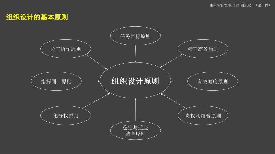 某有害生物防治技术公司组织设计方案_第5页