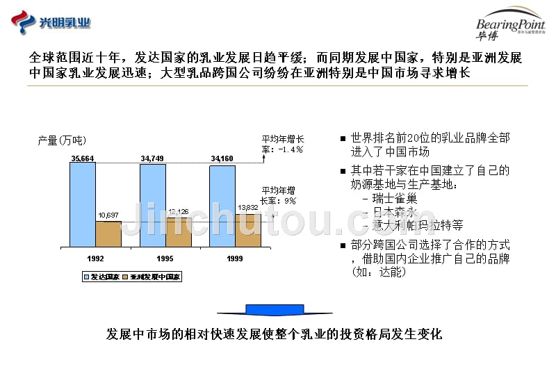 某乳业集团绩效管理和薪资架构项目建议书_第4页