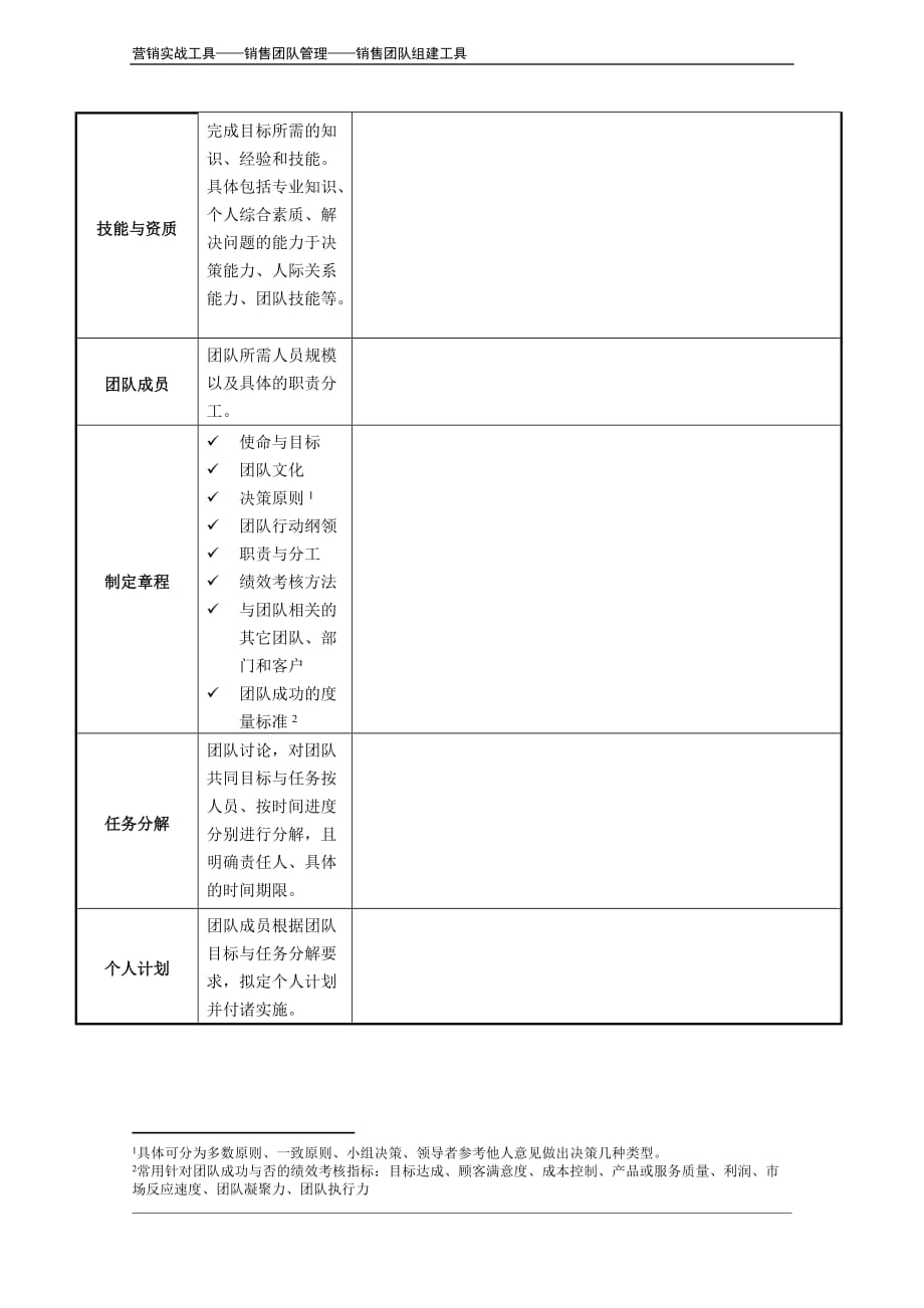 团队组建工作表_第3页