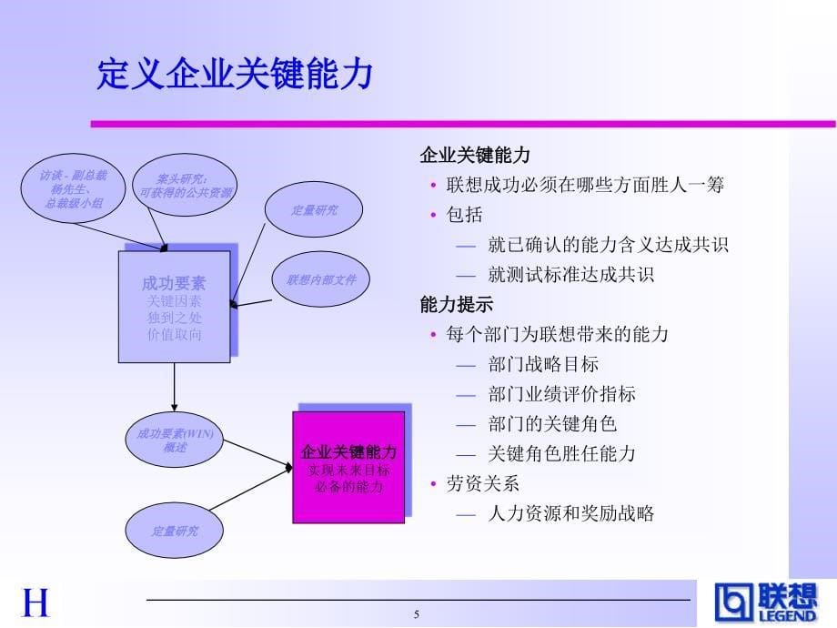 组织结构设计方案——奠定前进的基础1_第5页