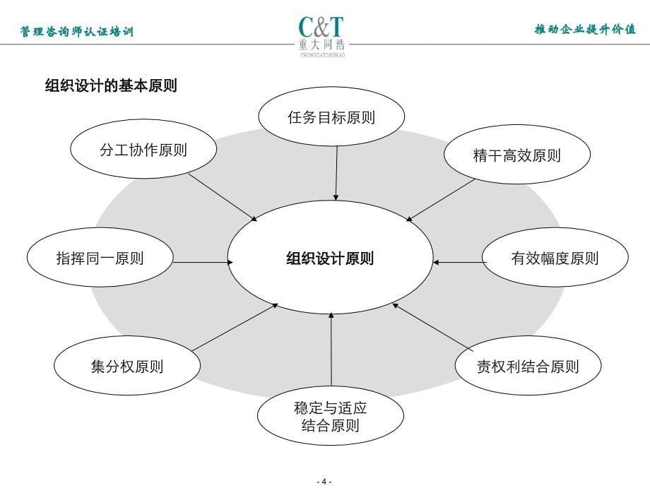 企业组织结构设计的模式_第5页