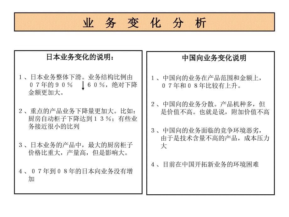 中小企业外部环境及公司基本战略规划_第5页