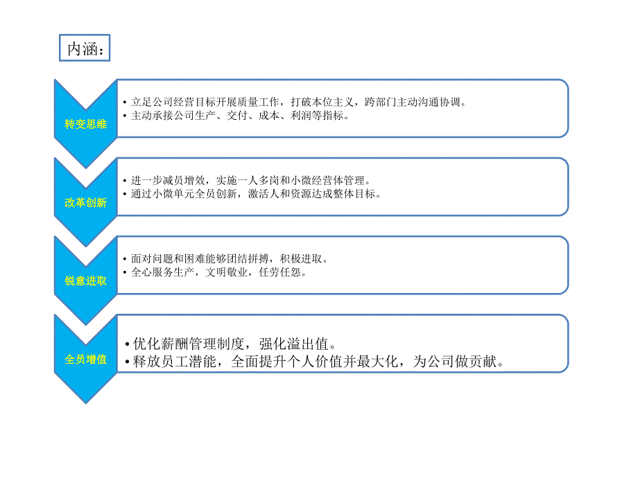 品质部愿景_第2页