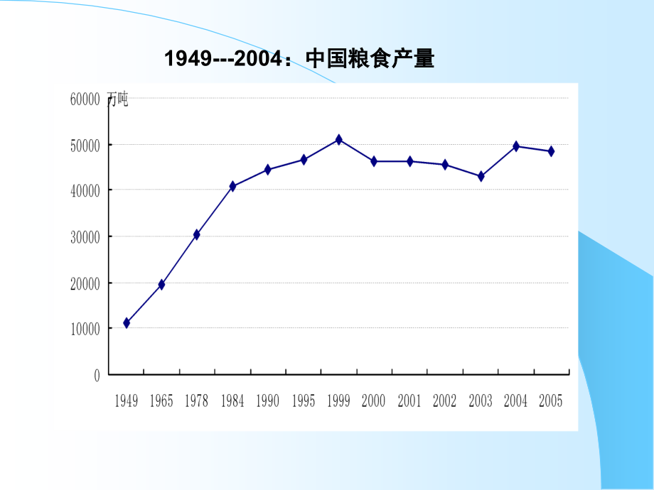 农产品供求平衡管理概述_第2页